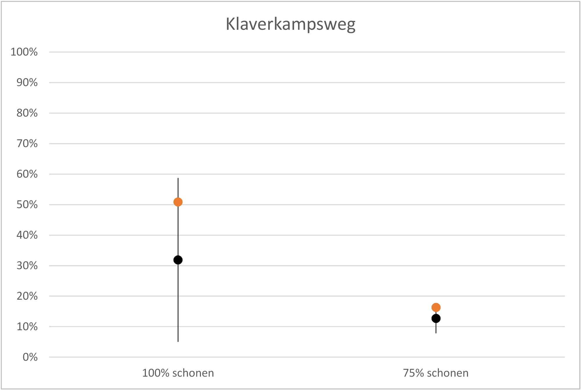 Figuur 6 2 Klaverkampsweg