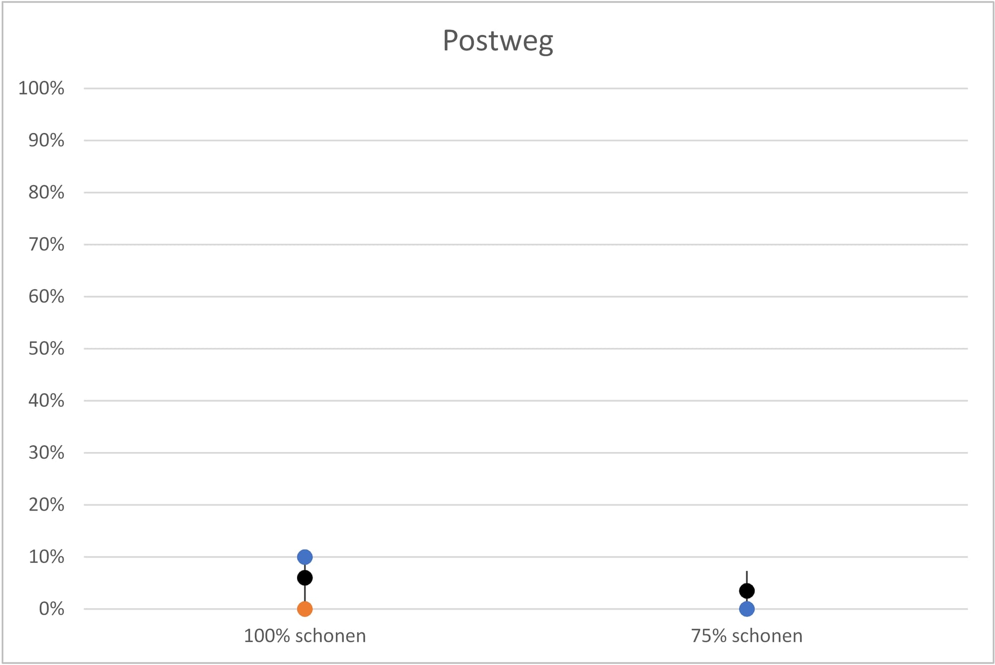 Figuur 6 4 Postweg