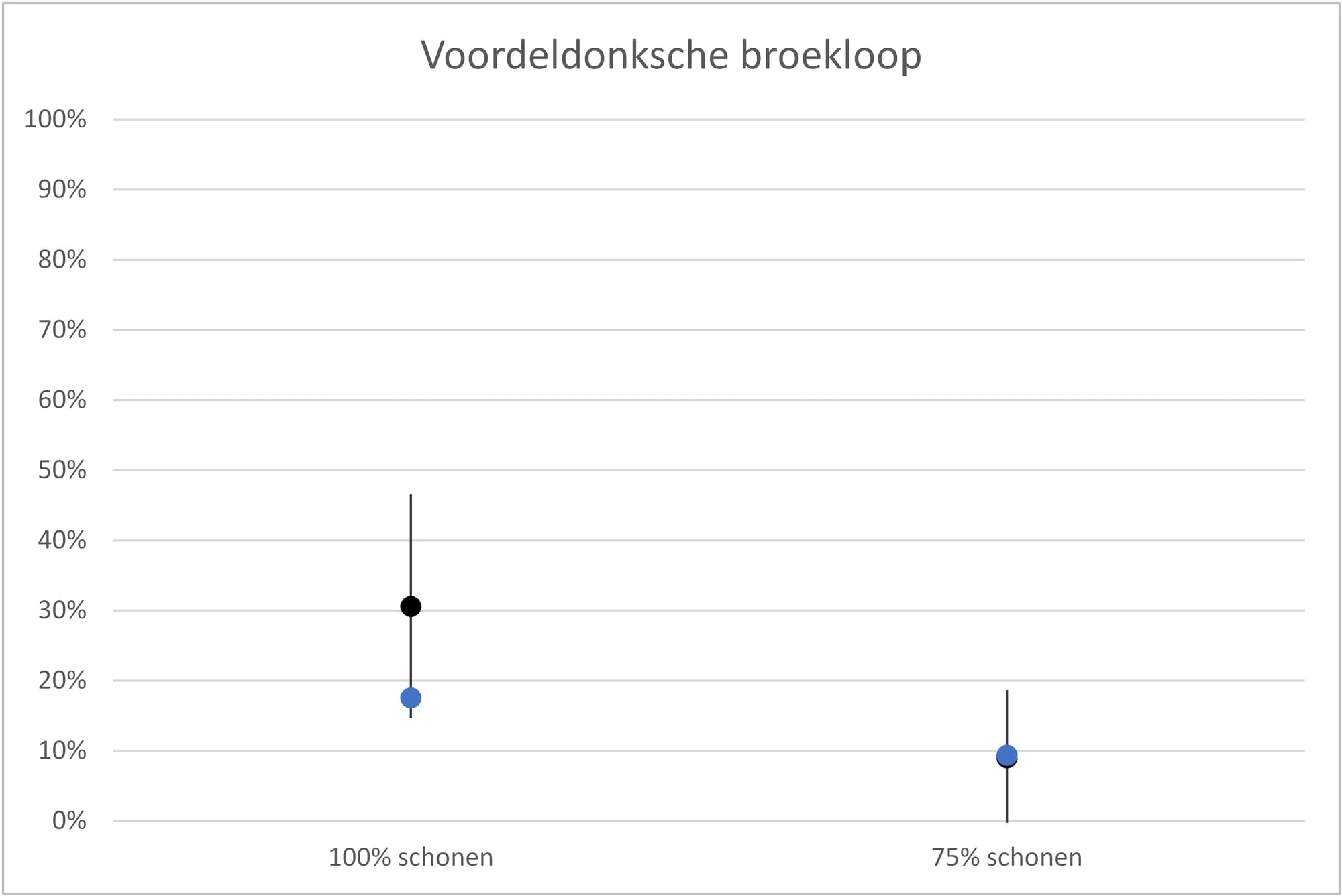 Figuur 6 6 Voordeldonksche broekloop