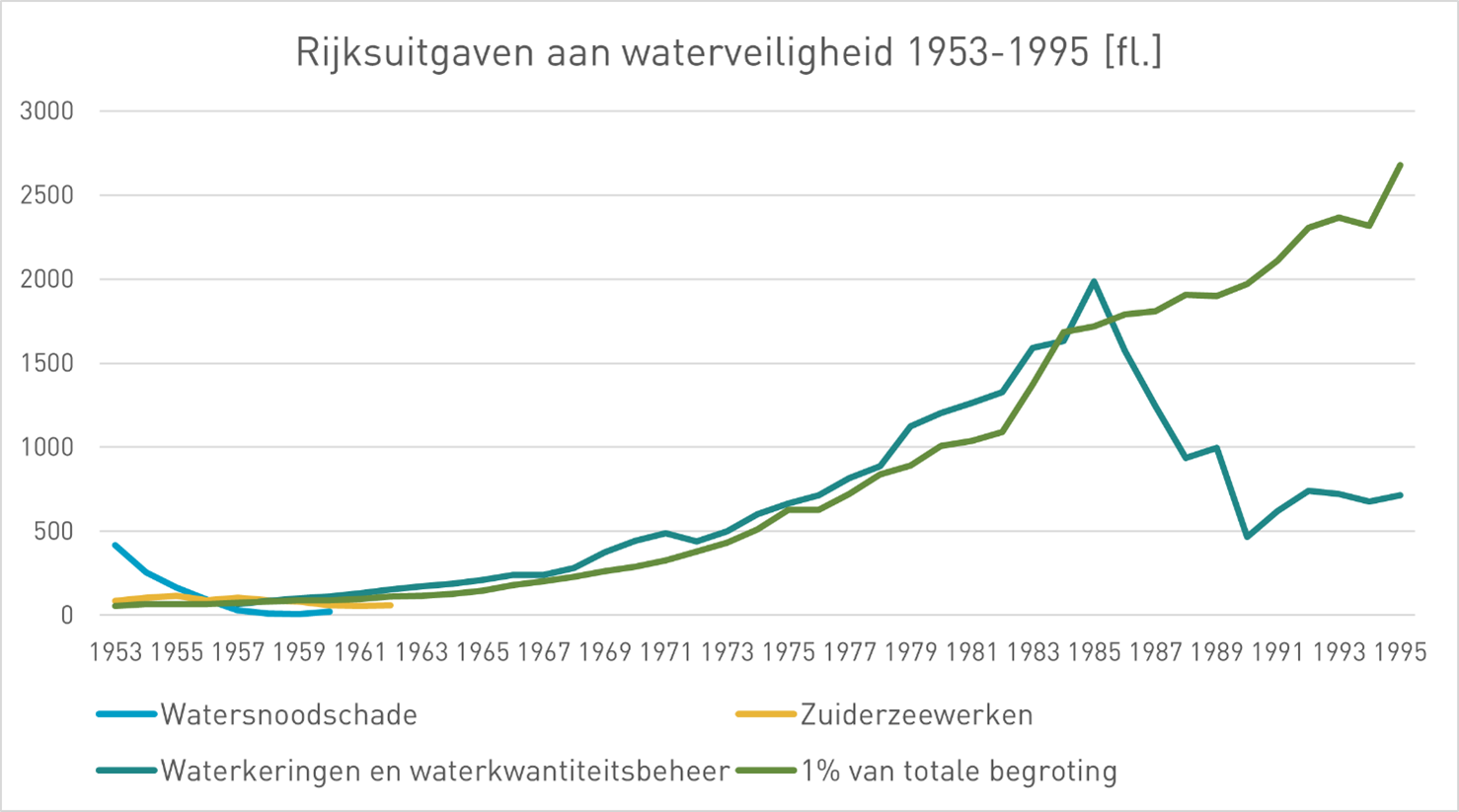 Financierbaarhafb1
