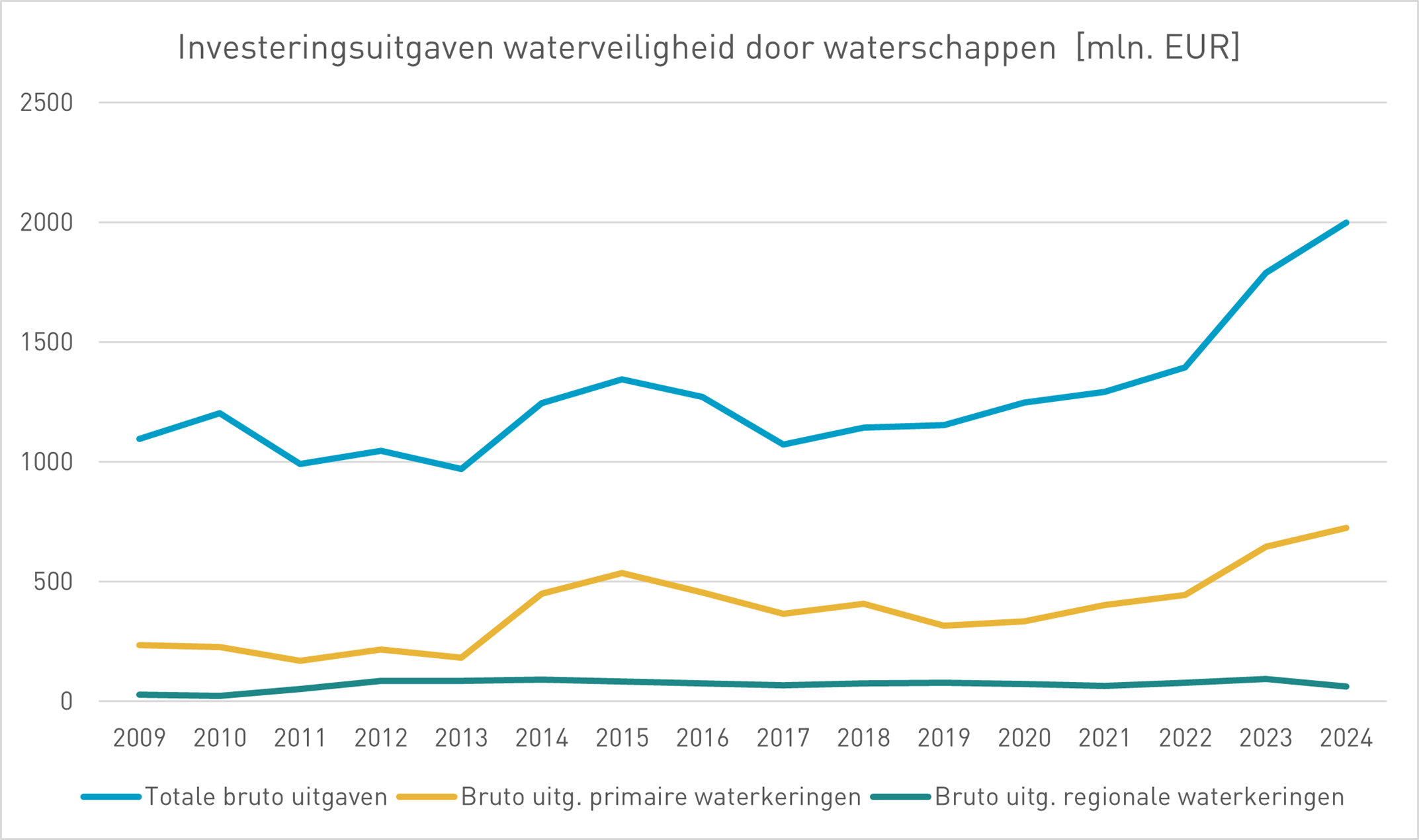 Financierbaarhafb4