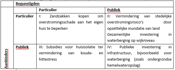 Finklimadtab1