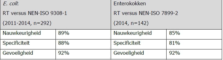 Fverontreiniging tabel1