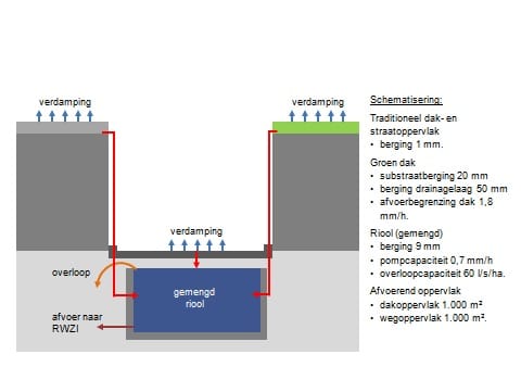 Groenblauwdakafb3