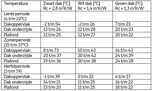 GroendakTab4