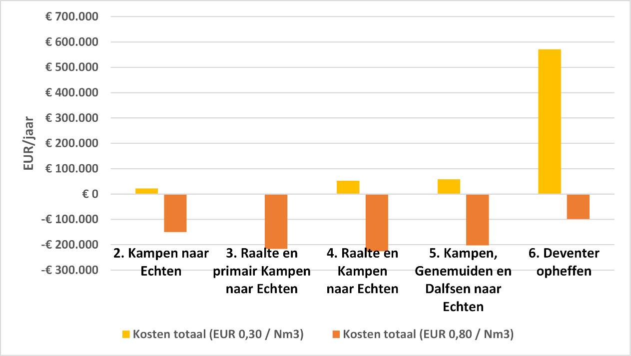 GroengasAfbeelding4