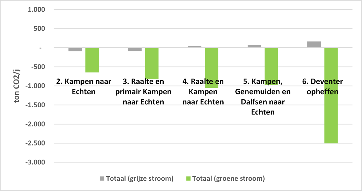 GroengasAfbeelding5