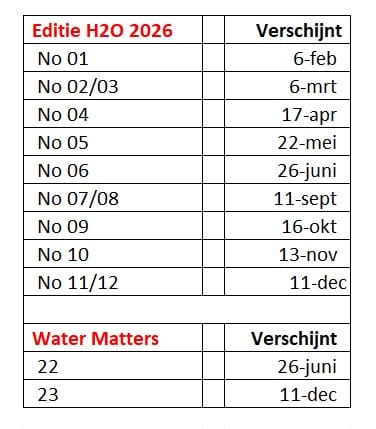 H2O verschijningsdata 2026
