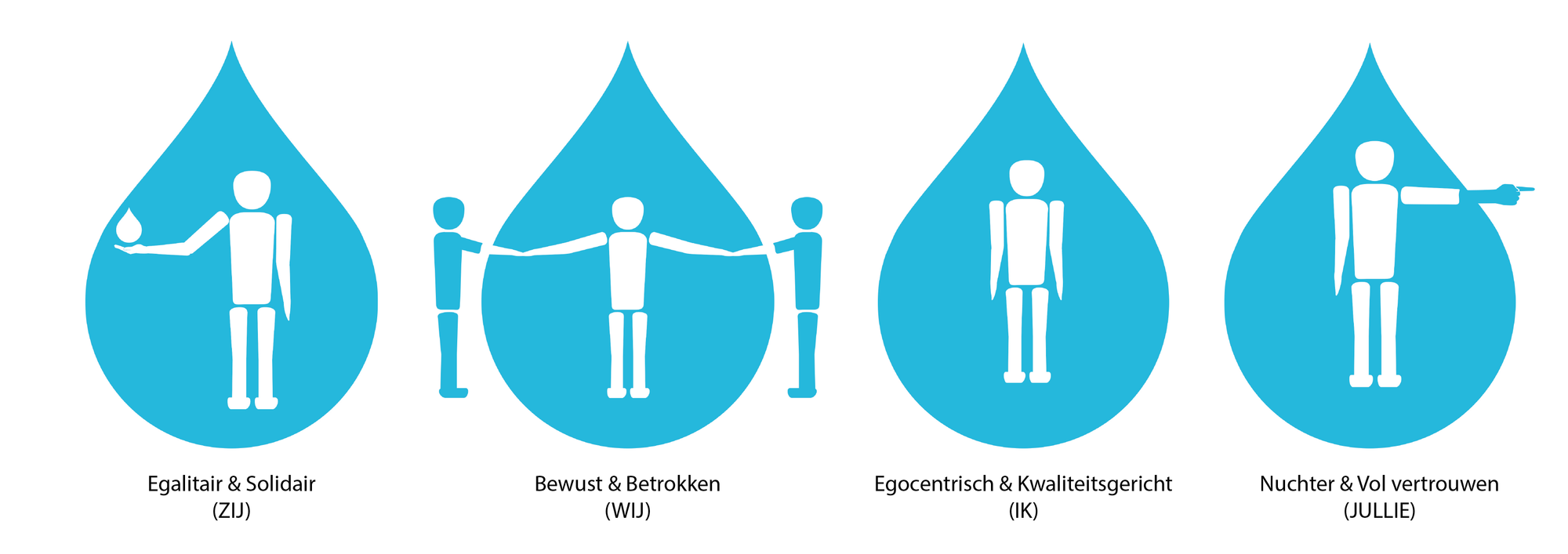 H2O Afbeelding2 profielen banner-01