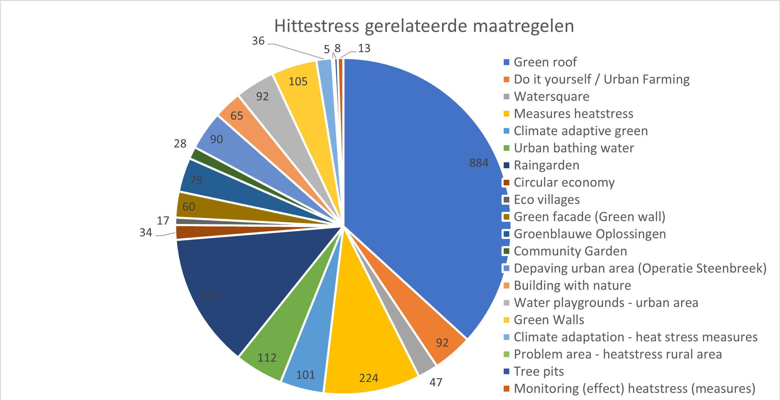 Hittestressafb4