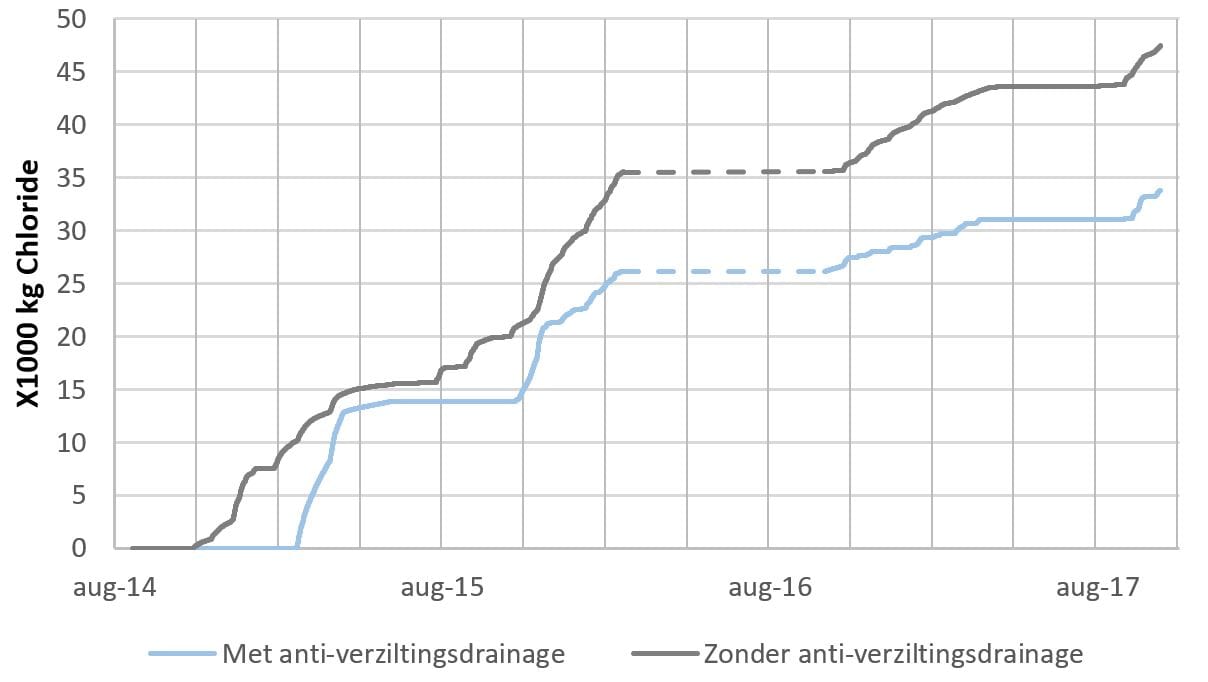 Hornhuizen zoutlast 2020 05