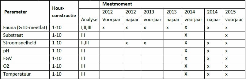Houtcontab1