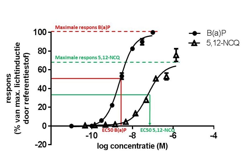 Houtman-bioassays-figuur 2.jpg