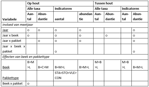 Houttab2