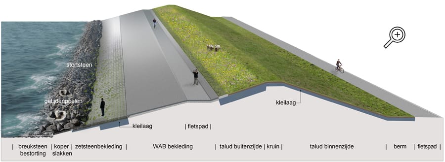 Impressie landelijke dijk 900