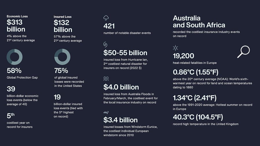 Infographic AON rapport natuurrrampen 2022 b