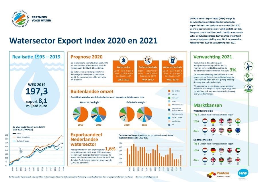 Infographic WEX NWP