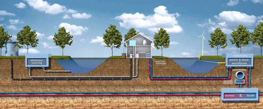 Infographic warmtenet en sanitatie woonwijk Valkenburg