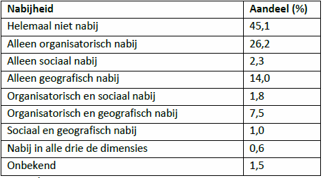 Intlsamwtab2