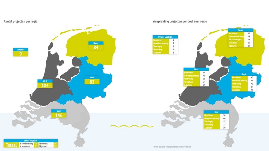 Jaarverslag DAW 2019