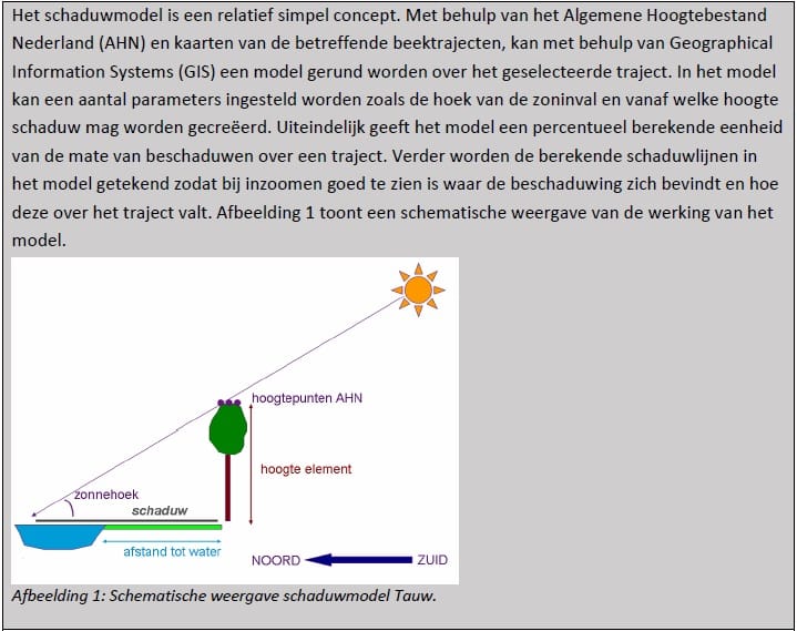 Kaderschaduwmodel