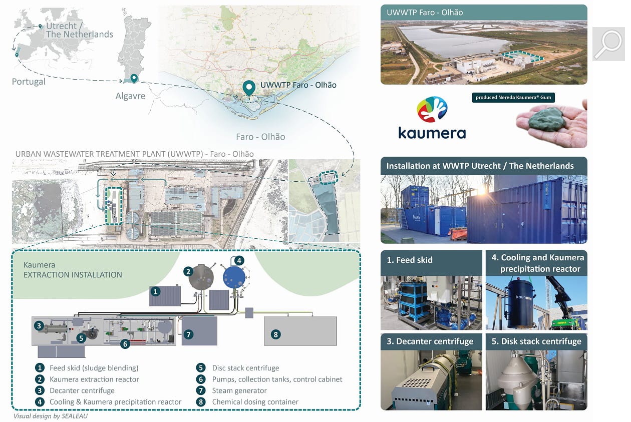 Kaumera Infographic mobiele KEI loep 