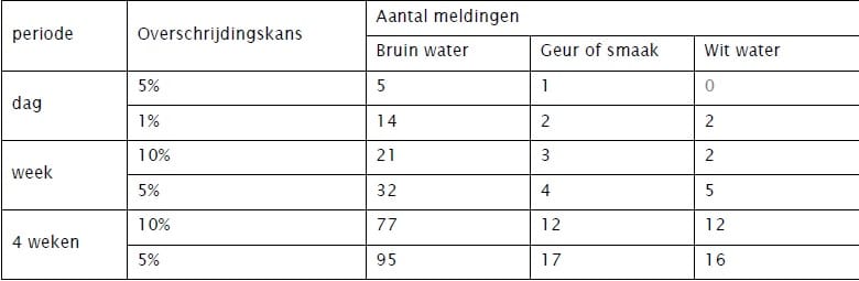 KlantmeldingenTabel1