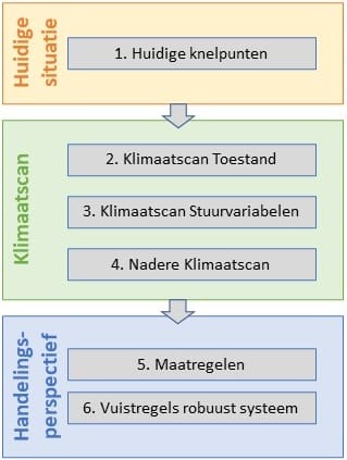 Klimaatstresstestafb1