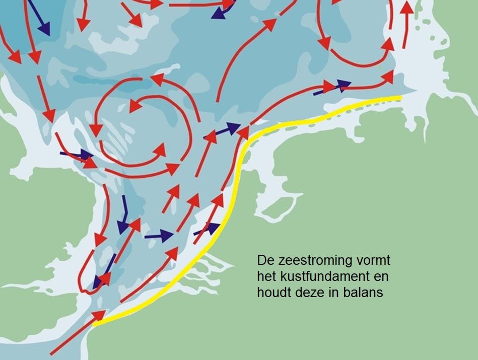 Kustfundament in balans 1