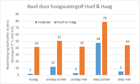 Kwel inrichtingsvarianten