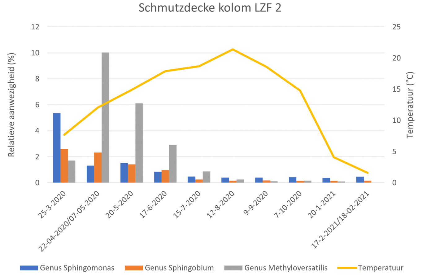 Langzandfafb5