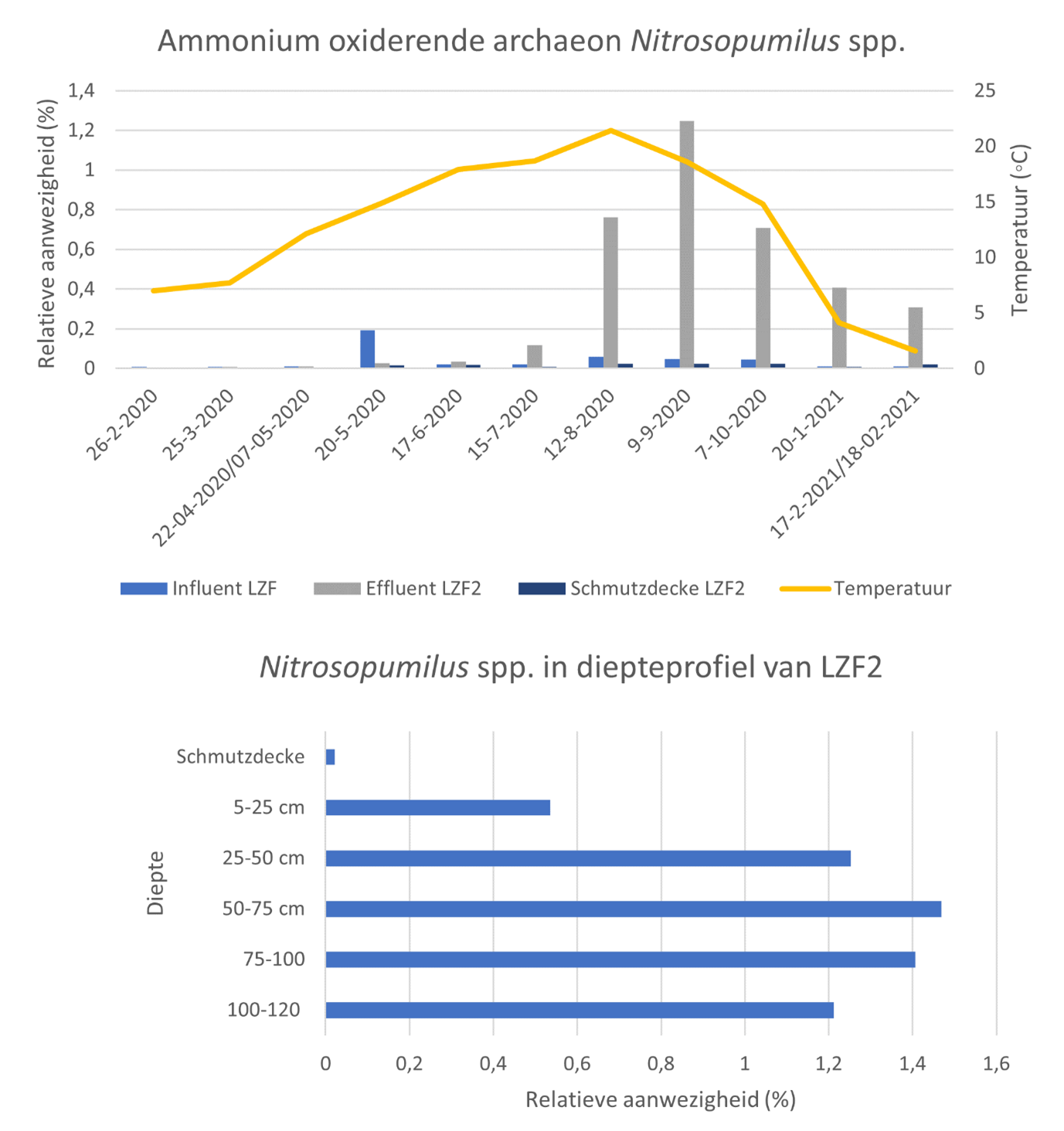 Langzandfafb7
