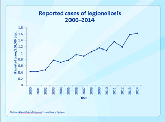 Legionellafb2