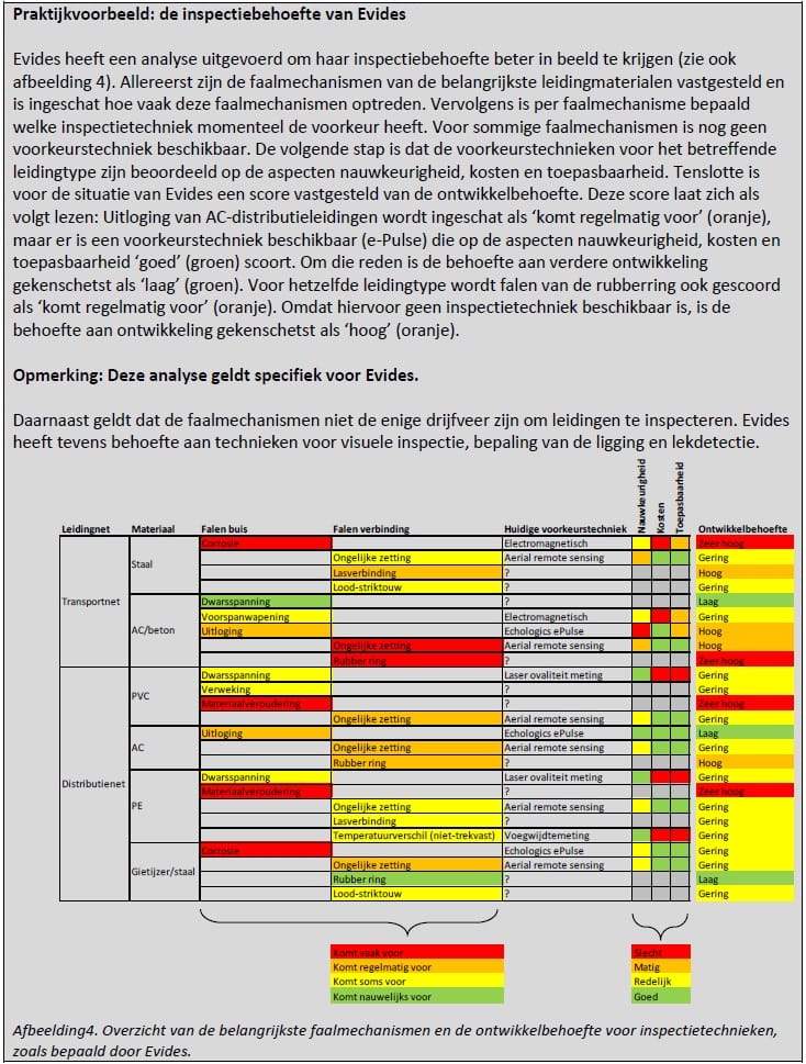 Leidinginspectiekader2
