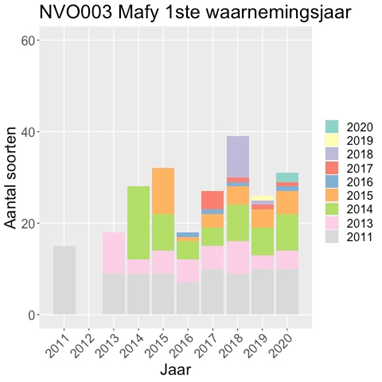 MFY nvo003