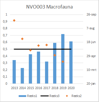 Macrofaunanvo003