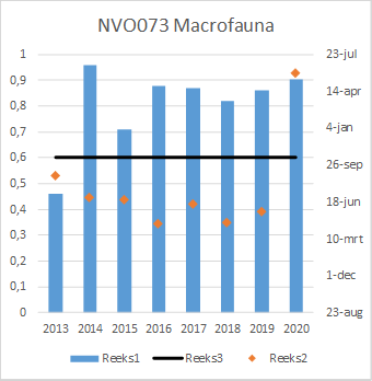 Macrofaunanvo073