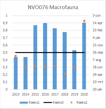Macrofaunanvo076