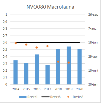 Macrofaunanvo080