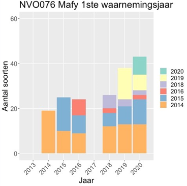 Mfy nvo761420