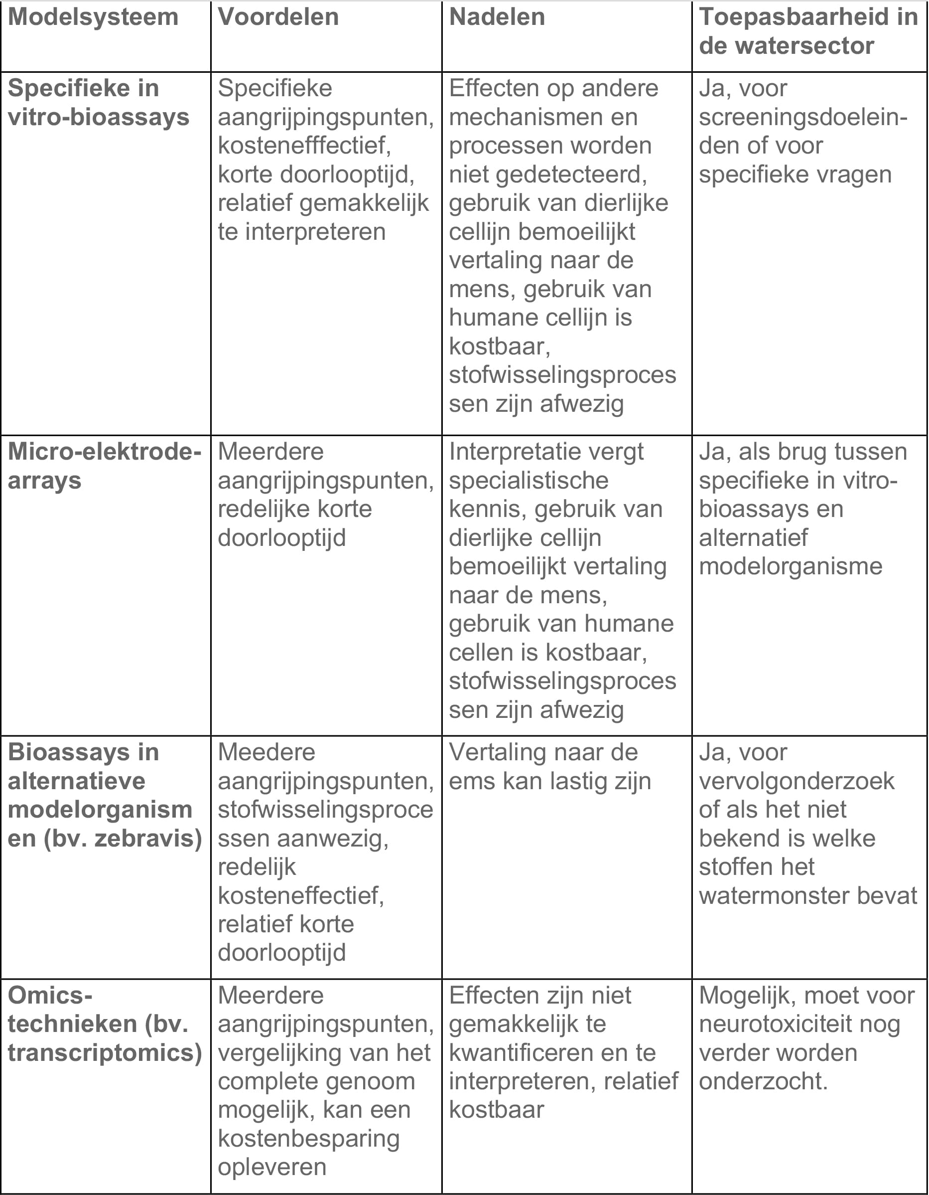 Modelsysteem