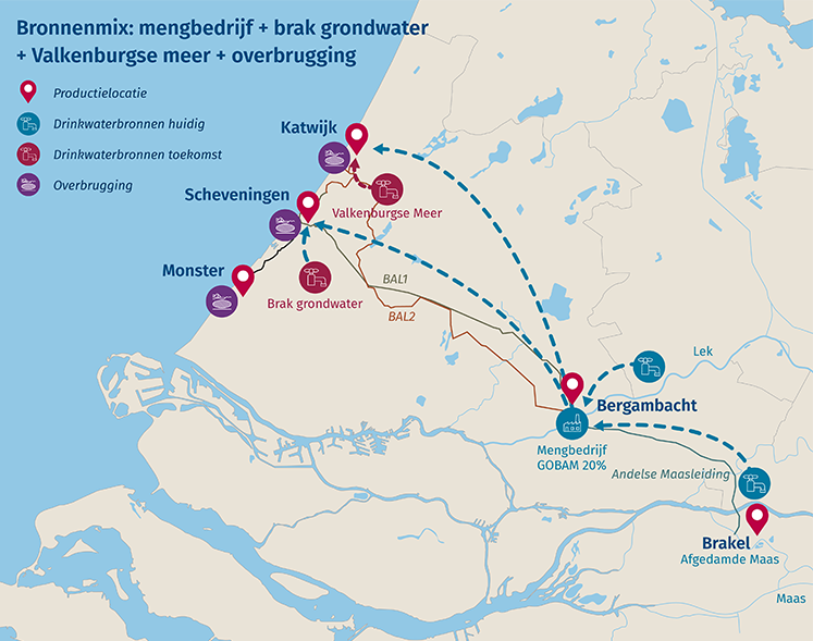 Multi bronnenstrategie Dunea