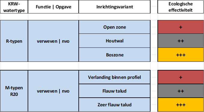 NVO afb1