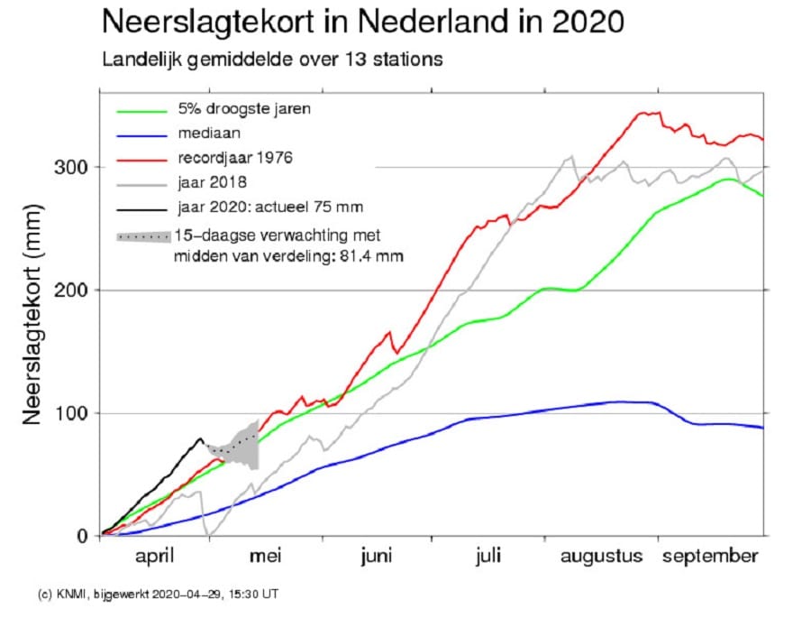 Neerslagtekort 29 april 2020