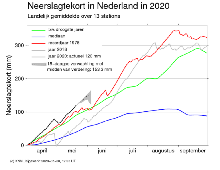 Neerslagtekort 20 5 2020