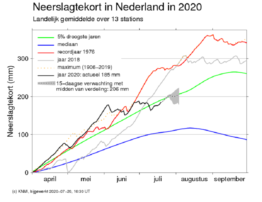 Neerslagtekort 21 juli 2020