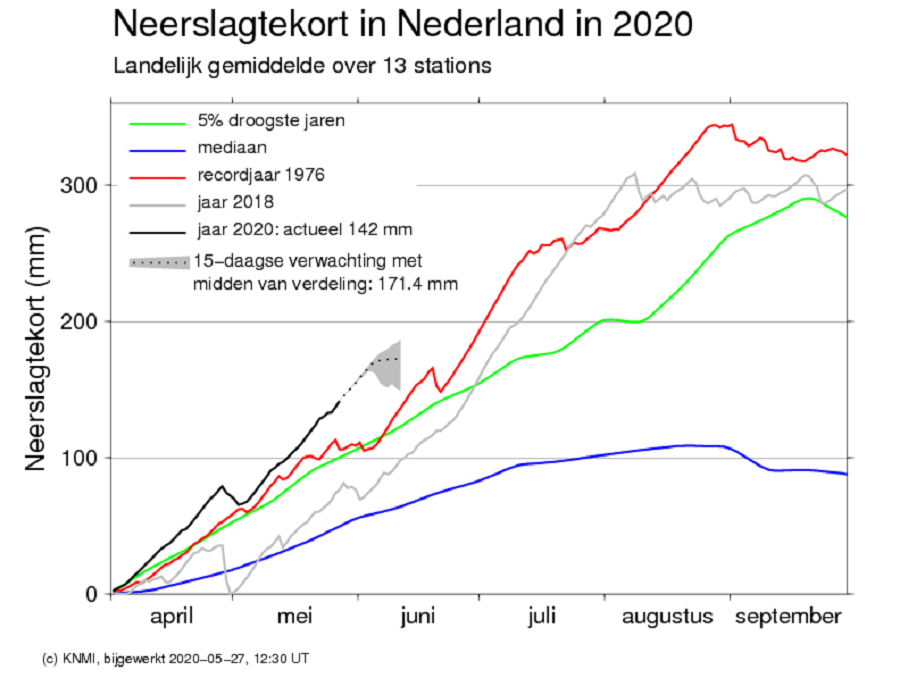 Neerslagtekort 27 mei 2020