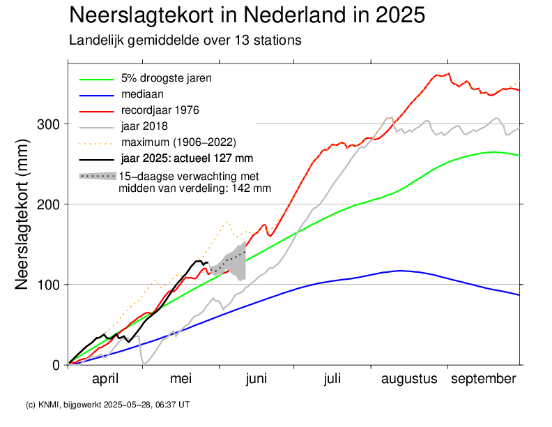 Neerslagtekort 28 5 2025
