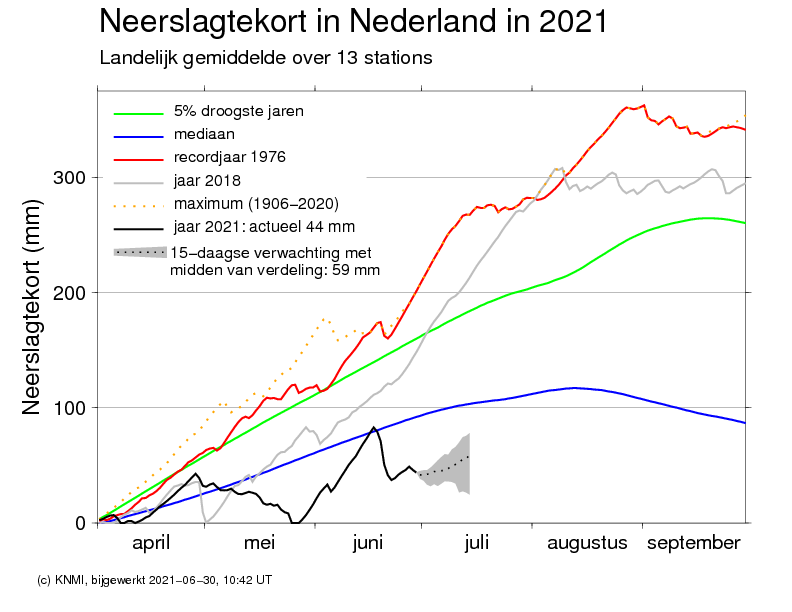 Neerslagtekort 30 juni 2021
