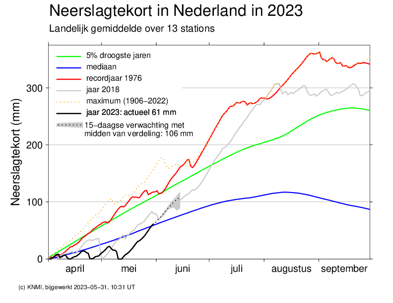 Neerslagtekort 31 mei 2023